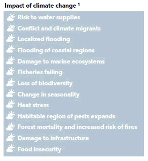 impact of climate change