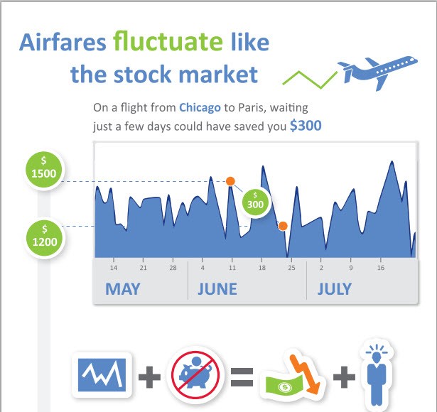 Airfare price drop protection infographic - BCD Travel