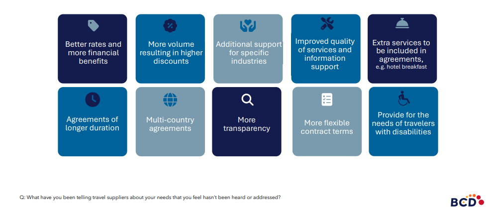 Travel needs: discounts, transparency, support, services, accessibility.