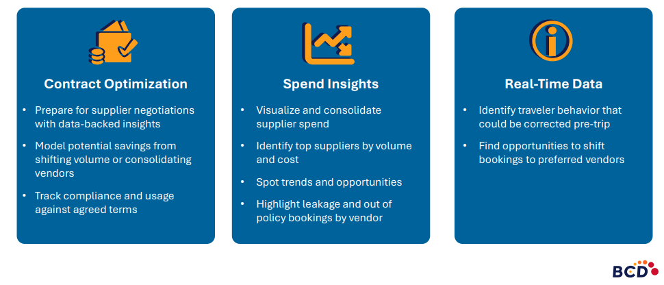 Infographic on contract optimization, spend insights, real-time data.