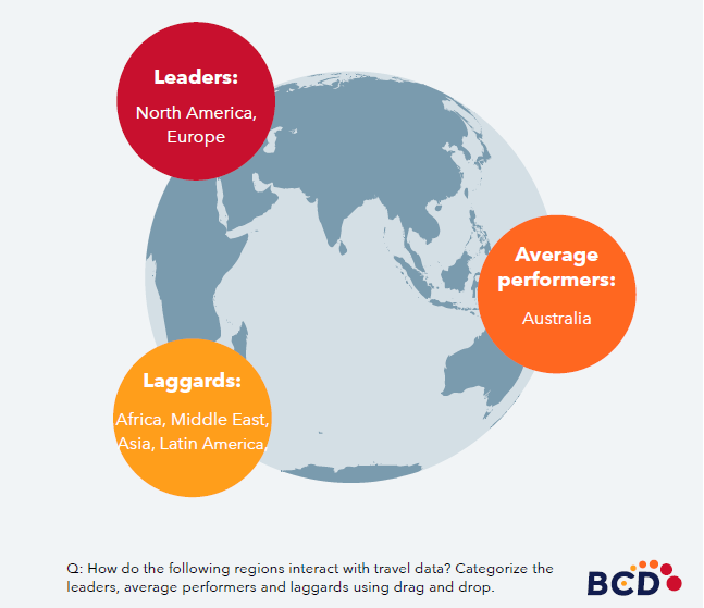 Global travel data categorization by performance regions.